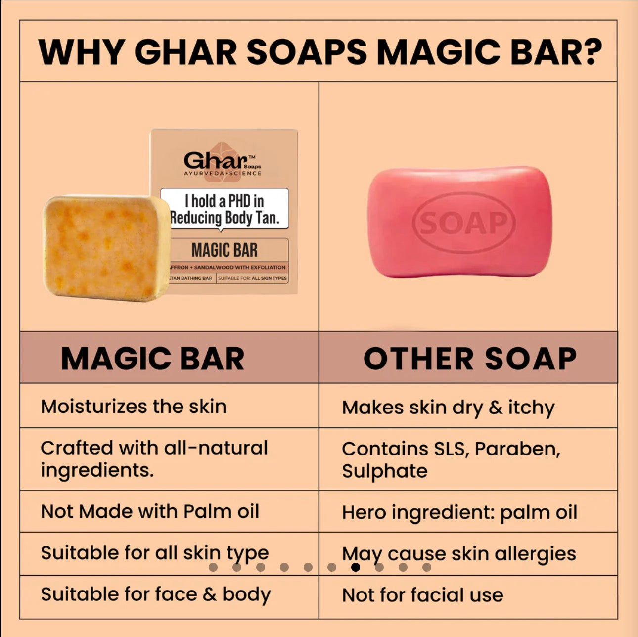 Magic Soap (Sandal Wood and Saffron Soap)