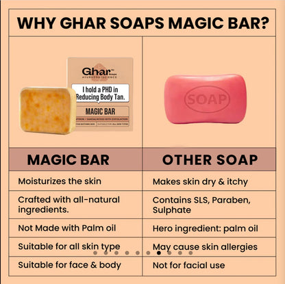 Magic Soap (Sandal Wood and Saffron Soap)
